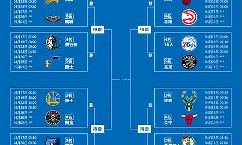 nba季后赛名次对阵_nba季后赛名次对阵图