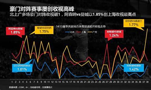 英超总市值_英超中国市场估值