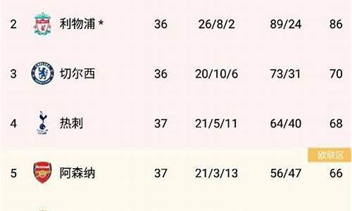 英超第37轮对阵图_英超第37轮对阵