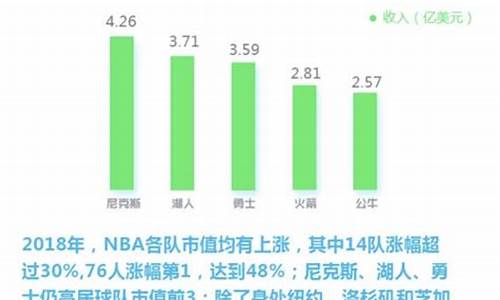 nba球队市场排名_nba篮球市场排名