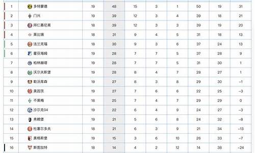 德甲甲组联赛积分榜_德甲联赛积分榜ds足球