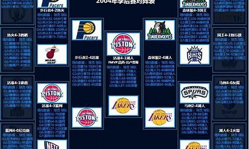 NBA每年季后赛球队战绩_2020至2021赛季nba季后赛的球队