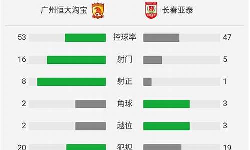 恒大比赛日期_恒大联赛最佳胜率