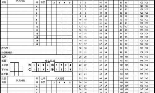 解读篮球比赛记录表_篮球比赛的记录表内容怎么写