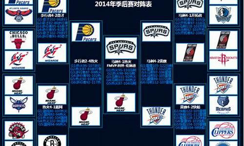 nba季后赛是怎么对阵的_nba季后赛如何决定主城优势