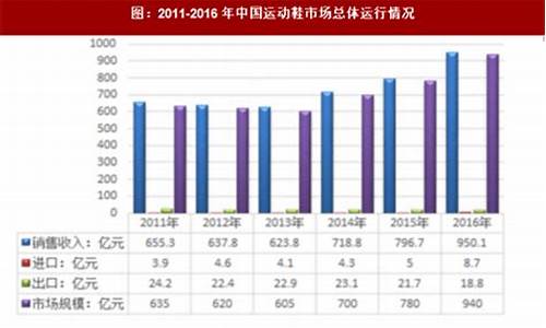 中国篮球鞋子_中国篮球鞋市场份额