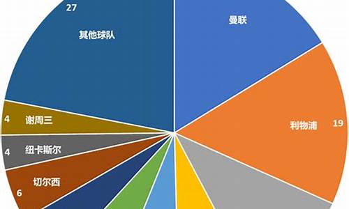 英超历史总积分榜_英超比赛历史统计数据库