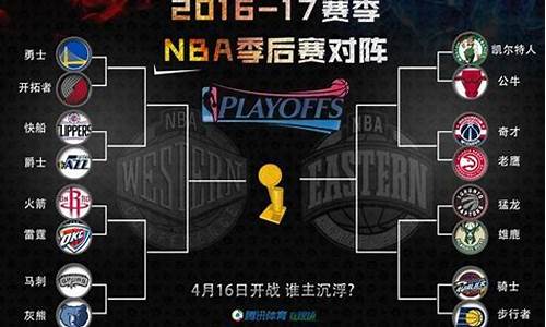 2017年篮球nba东部决赛_17年nba东部决赛第七场