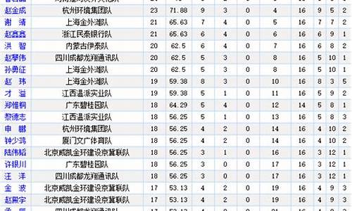 围棋甲级联赛积分榜最新_围棋甲级联赛积分榜