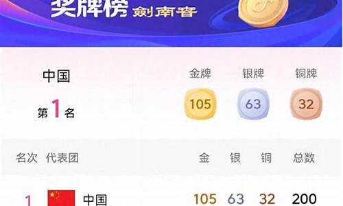 2023亚运会金牌总数是多少-亚运会金牌含金量多少