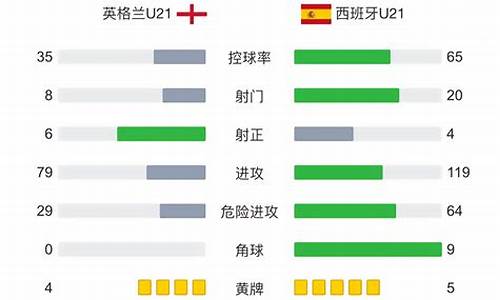 欧青赛u21比赛结果查询最新-欧青赛u21小组出线