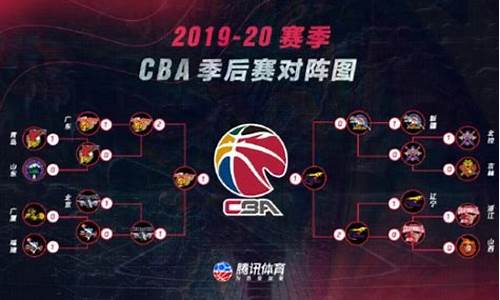 2020cba辽宁队赛程时间表-2020cba赛程辽宁