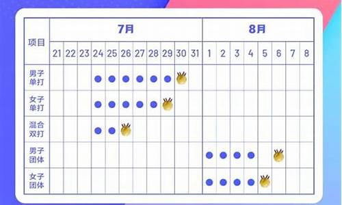 东京奥运会乒乓球比赛回放完整版-东京奥运会乒乓球赛程回放